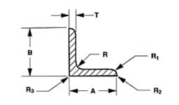 Angles Diagram | Mann Made, Inc.