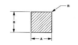 Bar Diagram | Mann Made, Inc.