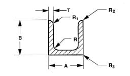 Channels Diagram | Mann Made, Inc.