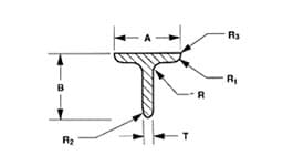 Tees diagram | Mann Made, Inc.