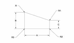 Wedges diagram | Mann Made, Inc.