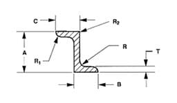 Zees diagram | Mann Made, Inc.